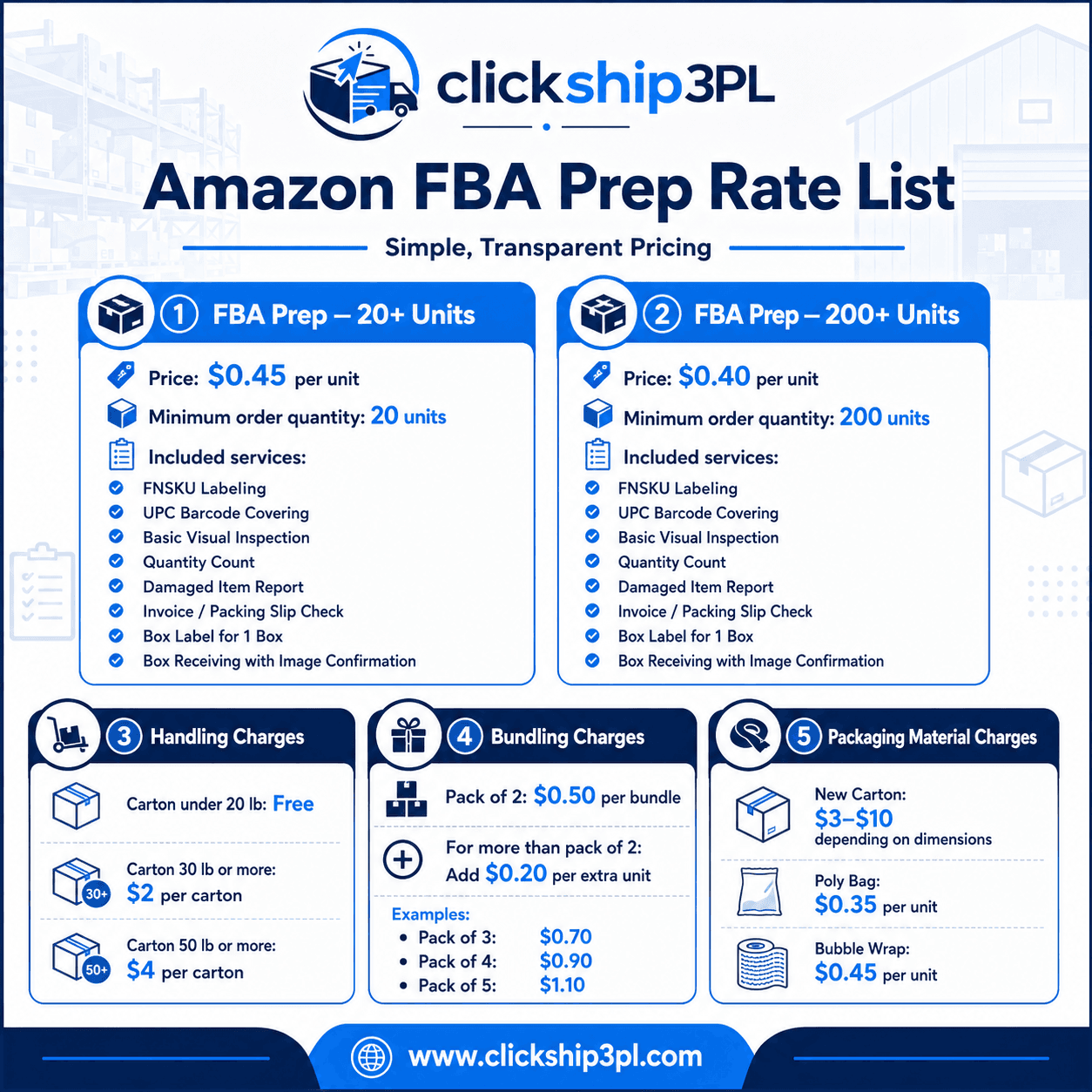 ClickShip 3PL Amazon FBA prep rate list