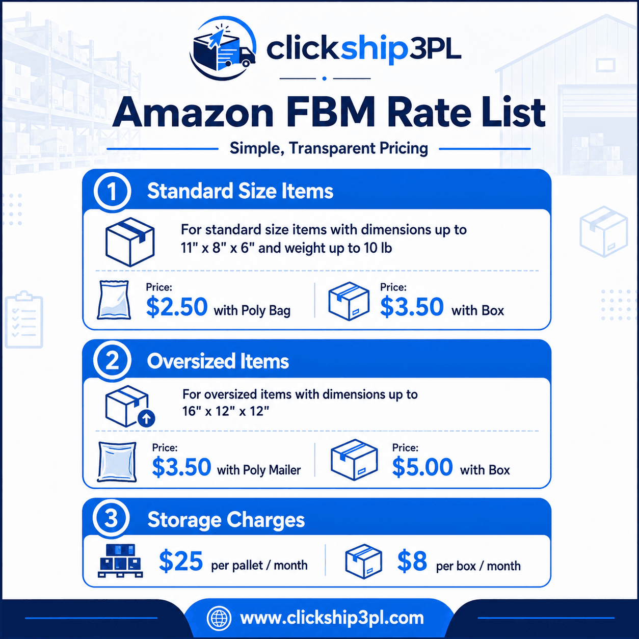 ClickShip 3PL Amazon FBM rate list
